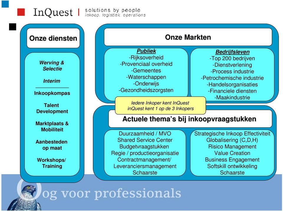 Center Budgetvraagstukken Regie / productieorganisatie Contractmanagement/ Leveranciersmanagement Schaarste Bedrijfsleven -Top 200 bedrijven -Dienstverlening -Process industrie -Petrochemische