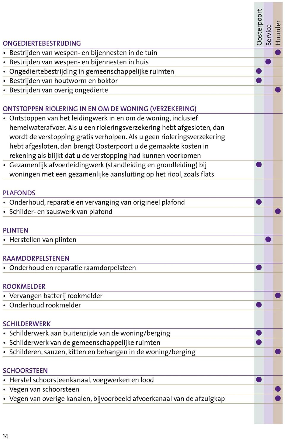 Als u een rioleringsverzekering hebt afgesloten, dan wordt de verstopping gratis verholpen.