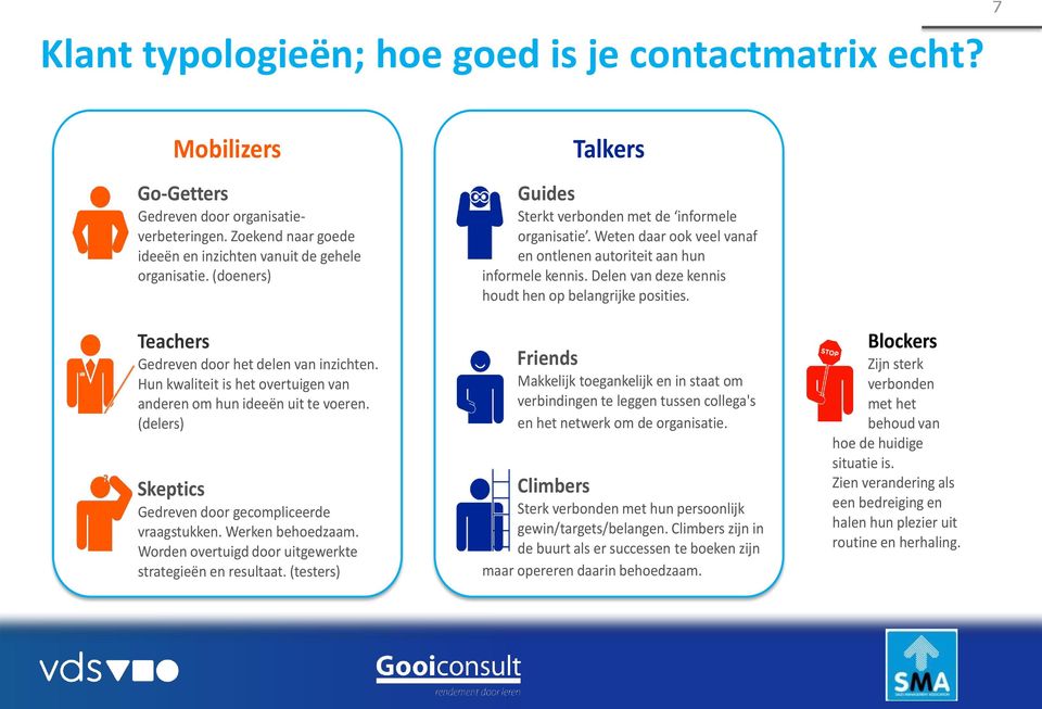 Werken behoedzaam. Worden overtuigd door uitgewerkte strategieën en resultaat. (testers) Talkers Guides Sterkt verbonden met de informele organisatie.