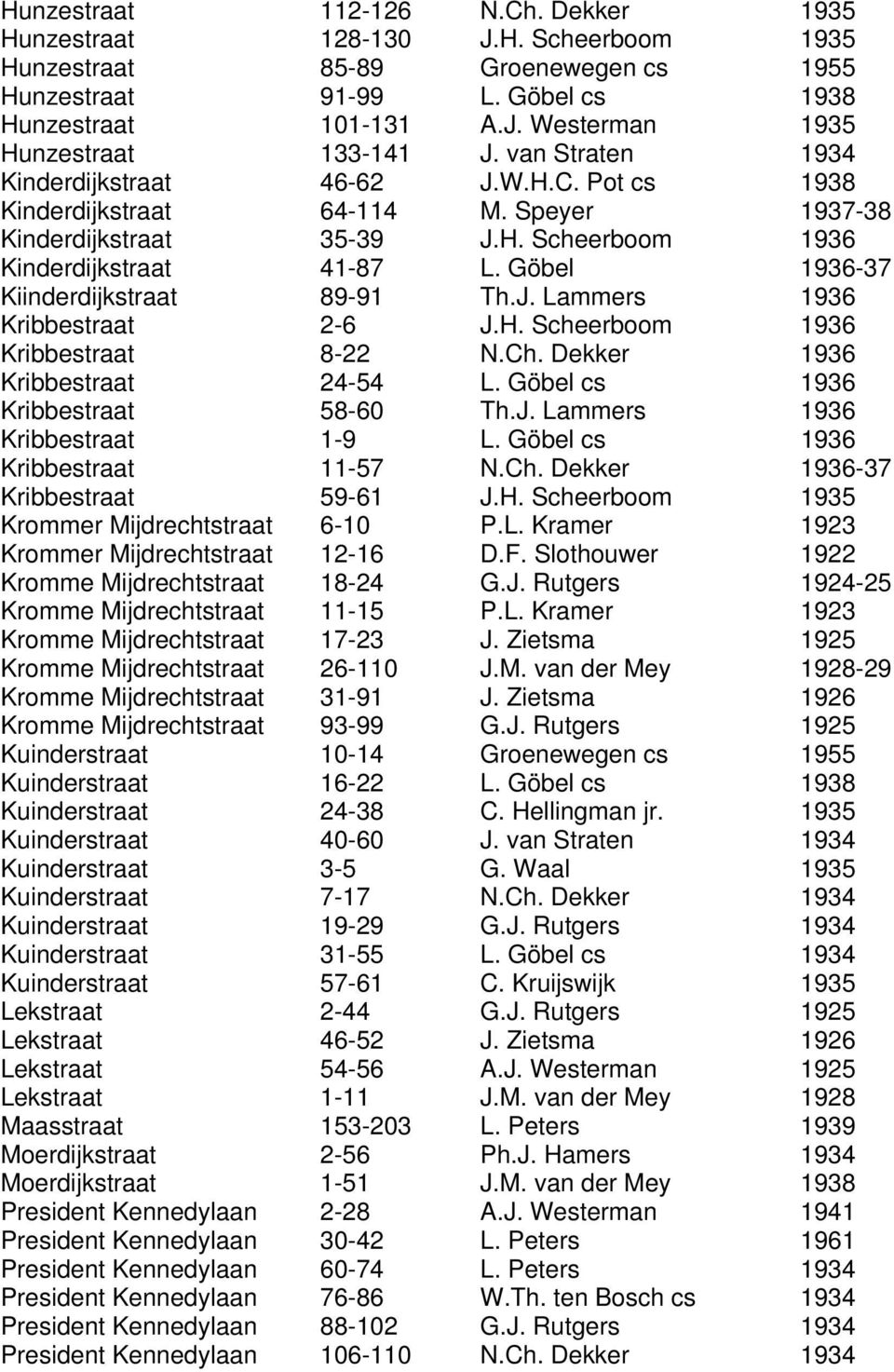 Göbel 1936-37 Kiinderdijkstraat 89-91 Th.J. Lammers 1936 Kribbestraat 2-6 J.H. Scheerboom 1936 Kribbestraat 8-22 N.Ch. Dekker 1936 Kribbestraat 24-54 L. Göbel cs 1936 Kribbestraat 58-60 Th.J. Lammers 1936 Kribbestraat 1-9 L.