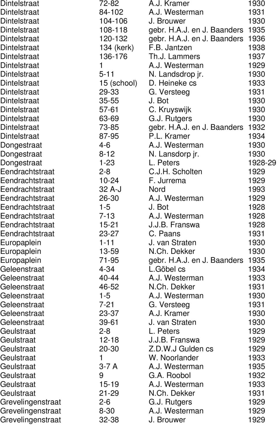 Versteeg 1931 Dintelstraat 35-55 J. Bot 1930 Dintelstraat 57-61 C. Kruyswijk 1930 Dintelstraat 63-69 G.J. Rutgers 1930 Dintelstraat 73-85 gebr. H.A.J. en J. Baanders 1932 Dintelstraat 87-95 P.L.