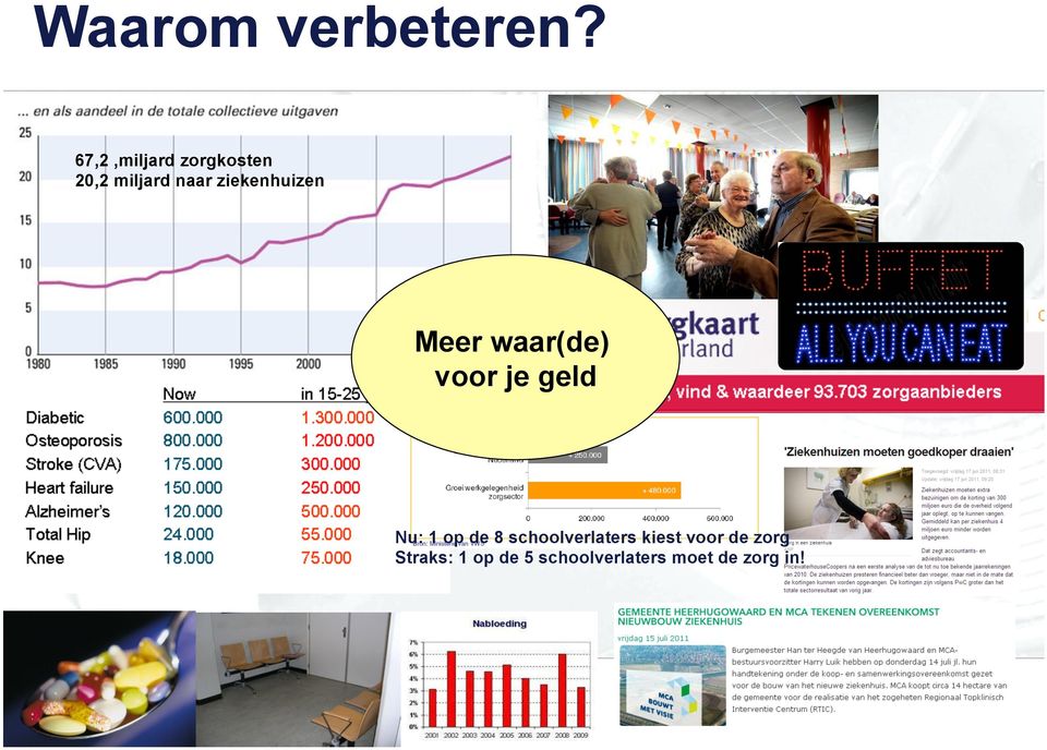 ziekenhuizen Meer waar(de) voor je geld Nu: 1 op