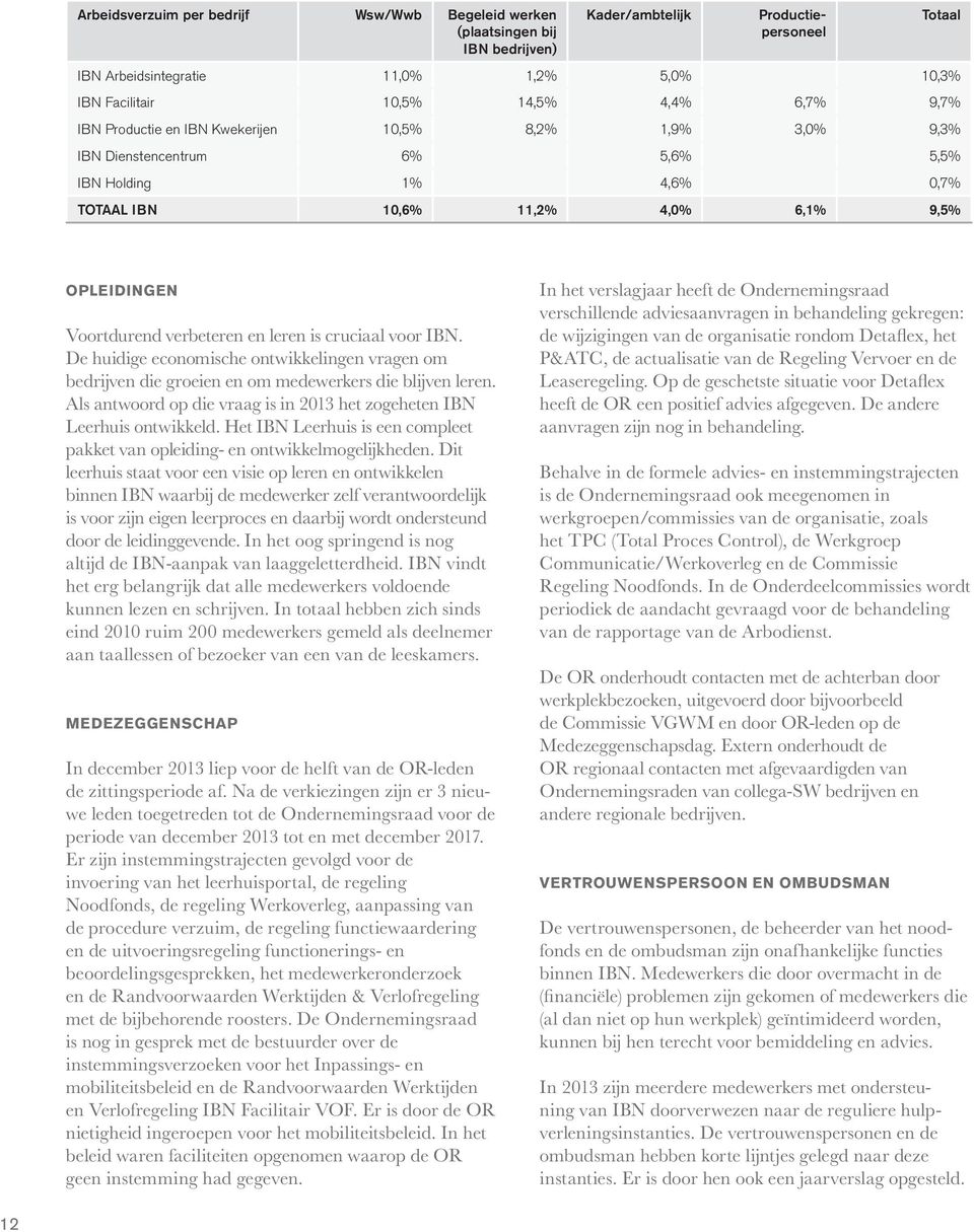 verbeteren en leren is cruciaal voor IBN. De huidige economische ontwikkelingen vragen om bedrijven die groeien en om medewerkers die blijven leren.