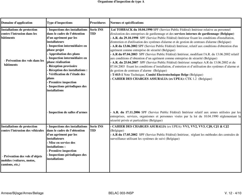 1990 SPF (Service Public Fédéral) Intérieur relative au personnel dans le cadre de l'obtention TID d'exécution des entreprises de gardiennage et des services internes de gardiennage (Belgique) d'un