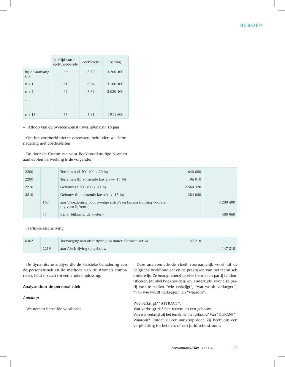 De door de Commissie voor Boekhoudkundige Normen aanbevolen verwerking is de volgende: 2200 Terreinen (3 200 400 20 %) 640 080 2200 Terreinen (bijkomende kosten +/- 15 %) 96 010 2210 Gebouw (3 200