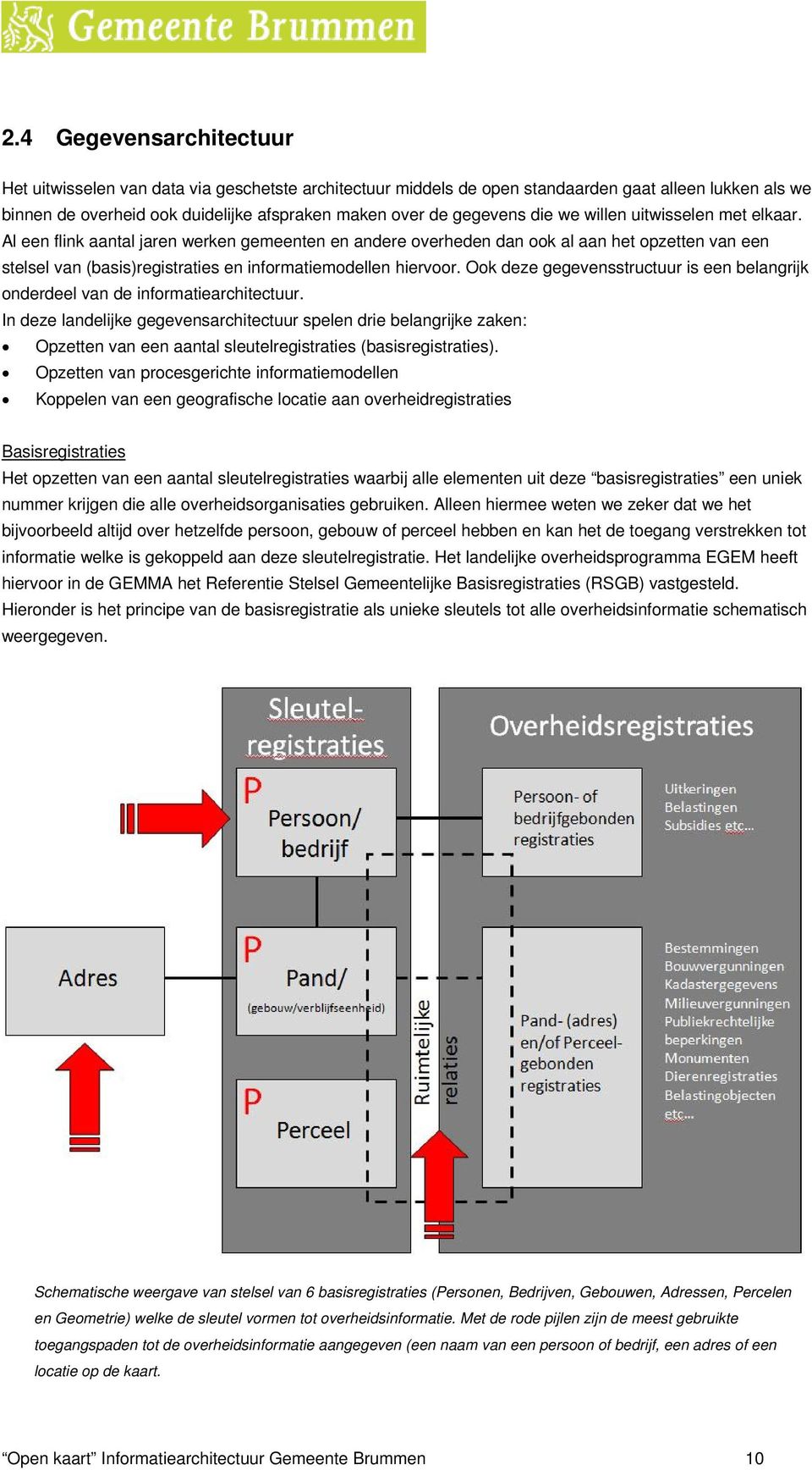 Ook deze gegevensstructuur is een belangrijk onderdeel van de informatiearchitectuur.