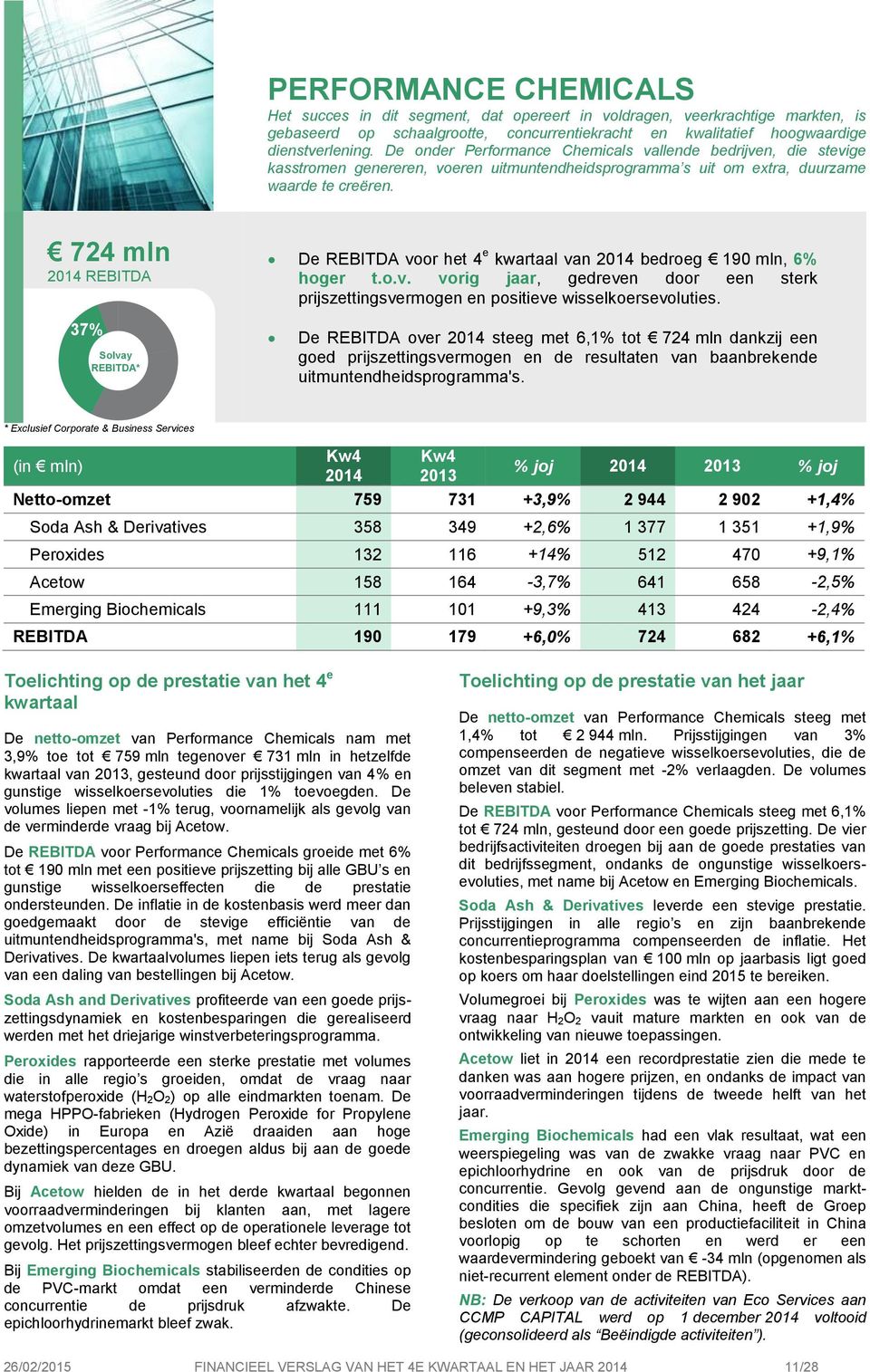 724 mln 2014 REBITDA 37% Solvay REBITDA* Solvay REBITDA* De REBITDA voor het 4 e kwartaal van 2014 bedroeg 190 mln, 6% hoger t.o.v. vorig jaar, gedreven door een sterk prijszettingsvermogen en positieve wisselkoersevoluties.
