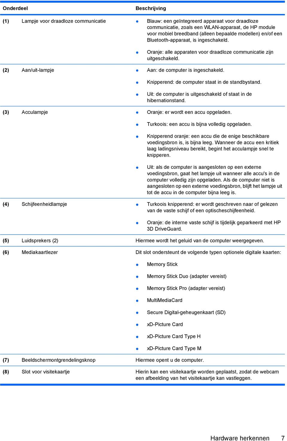 Knipperend: de computer staat in de standbystand. Uit: de computer is uitgeschakeld of staat in de hibernationstand. (3) Acculampje Oranje: er wordt een accu opgeladen.