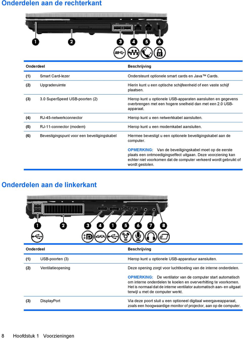 0 SuperSpeed USB-poorten (2) Hierop kunt u optionele USB-apparaten aansluiten en gegevens overbrengen met een hogere snelheid dan met een 2.0 USBapparaat.