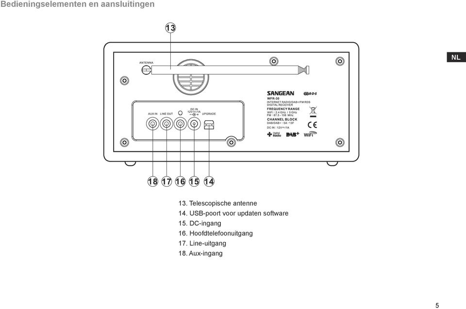 USB-poort voor updaten software 15.