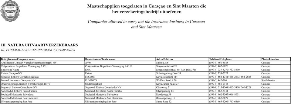 FUNERAL SERVICES INSURANCE COMPANIES Bedrijfsnaam/Company name Handelsnaam/Trade name Adres/Address Telefoon/Telephone Plaats/Location Antilliaanse Uitvaart Verzekeringsmaatschappij NV AVM Salinja