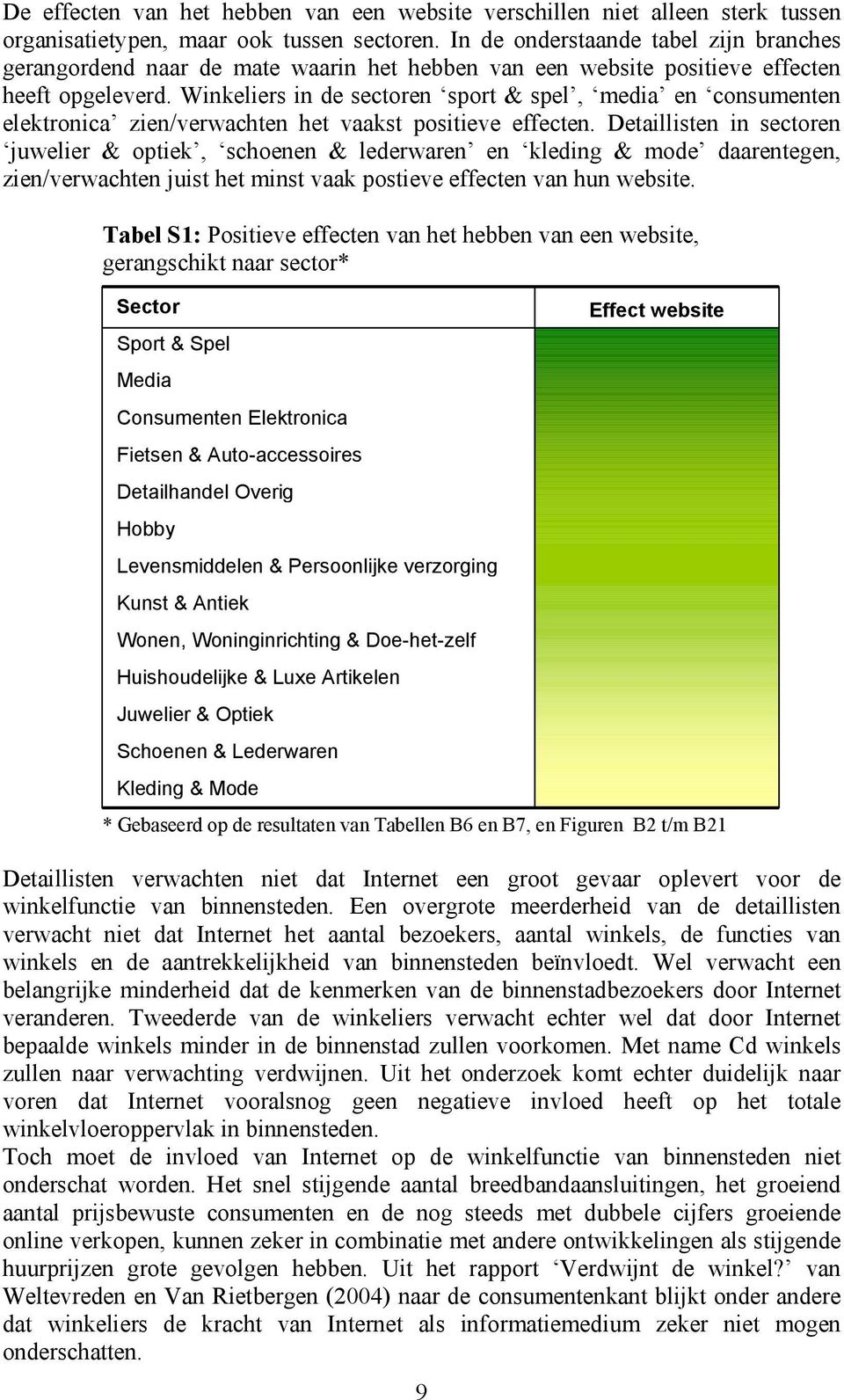 Winkeliers in de sectoren sport & spel, media en consumenten elektronica zien/verwachten het vaakst positieve effecten.