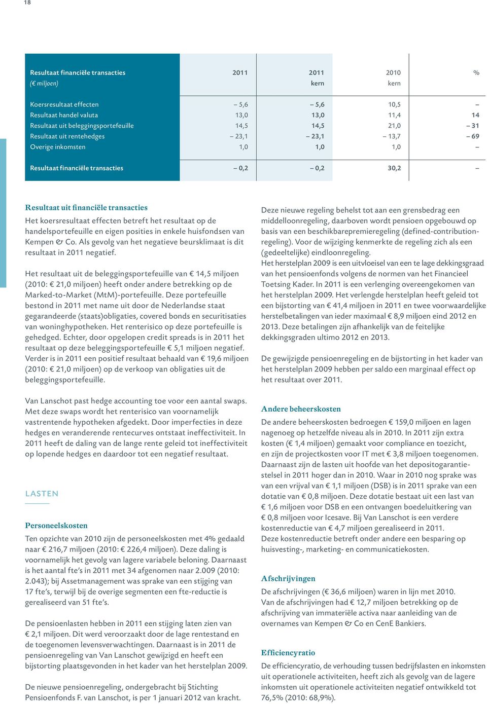 betreft het resultaat op de handelsportefeuille en eigen posities in enkele huisfondsen van Kempen & Co. Als gevolg van het negatieve beursklimaat is dit resultaat in 2011 negatief.