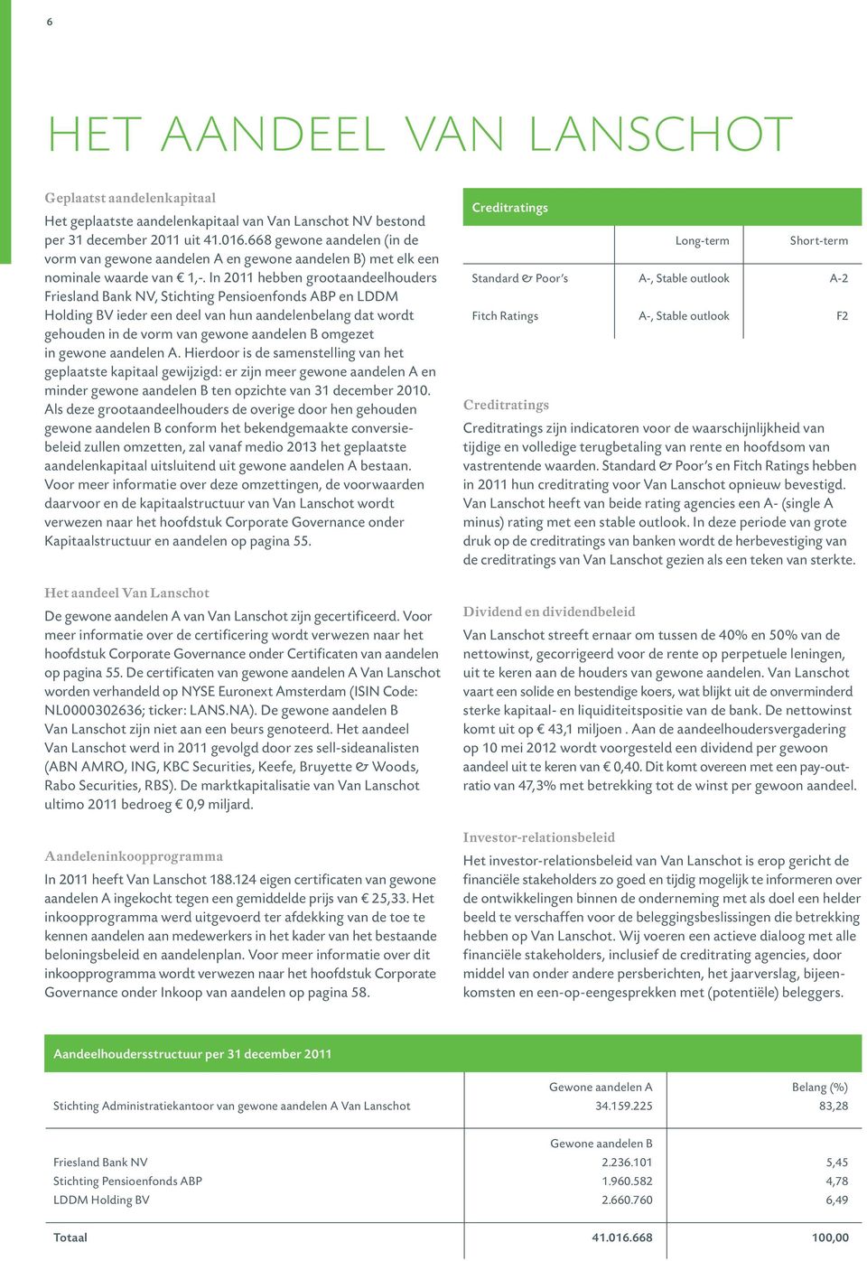 In 2011 hebben grootaandeelhouders Friesland Bank NV, Stichting Pensioenfonds ABP en LDDM Holding BV ieder een deel van hun aandelenbelang dat wordt gehouden in de vorm van gewone aandelen B omgezet