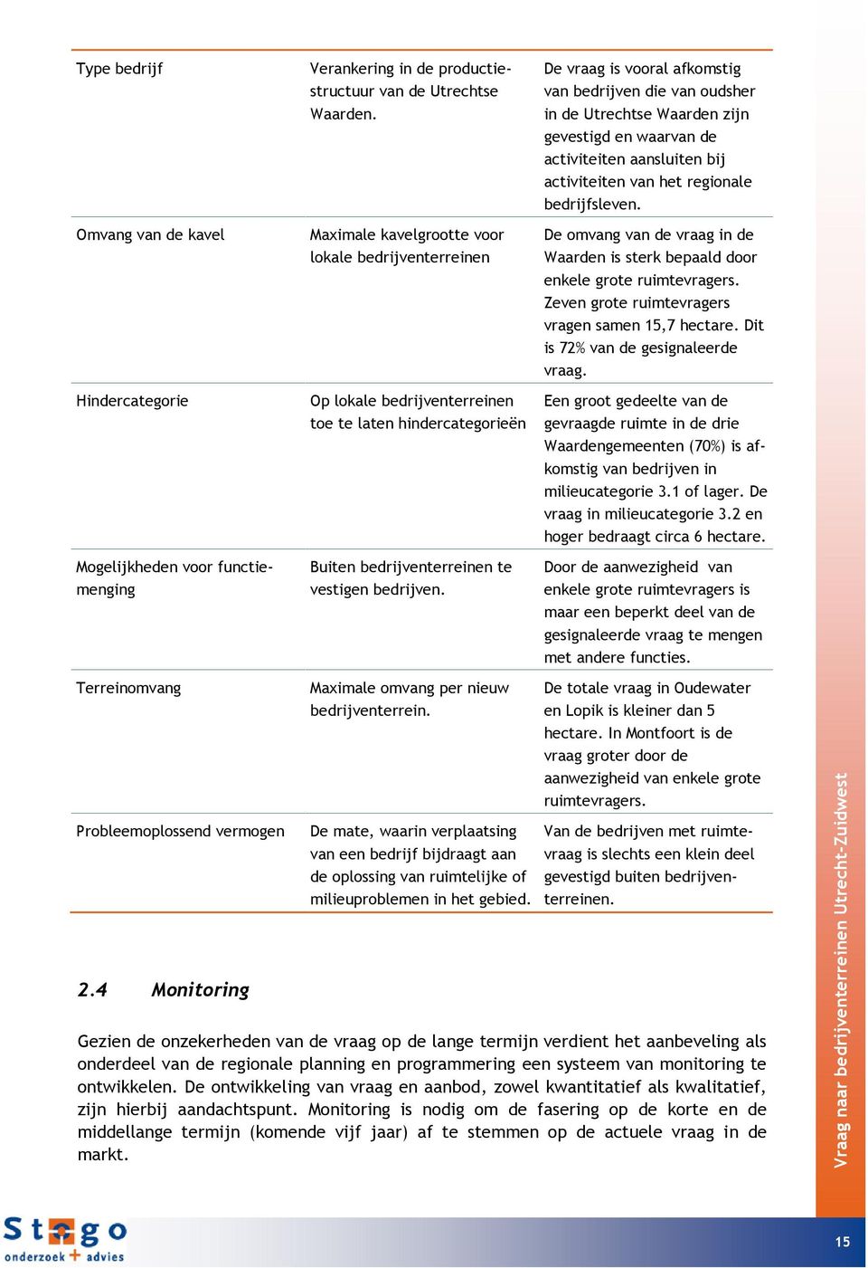 Maximale kavelgrootte voor lokale bedrijventerreinen Op lokale bedrijventerreinen toe te laten hindercategorieën Buiten bedrijventerreinen te vestigen bedrijven.