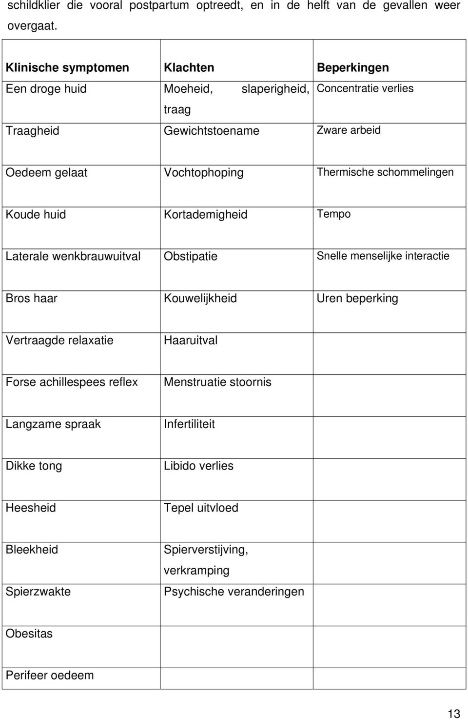 Vochtophoping Thermische schommelingen Koude huid Kortademigheid Tempo Laterale wenkbrauwuitval Obstipatie Snelle menselijke interactie Bros haar Kouwelijkheid Uren