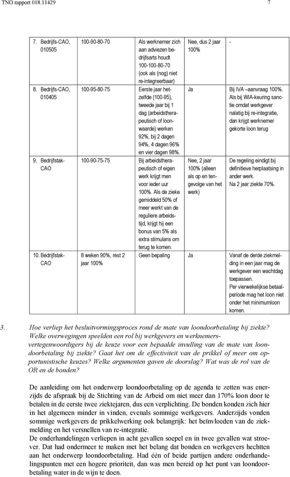 (arbeidstherapeutisch of loonwaarde) werken 92%, bij 2 dagen 94%, 4 dagen 96% en vier dagen 98%. 100-90-75-75 Bij arbeidstherapeutisch of eigen werk krijgt men voor ieder uur 100%.