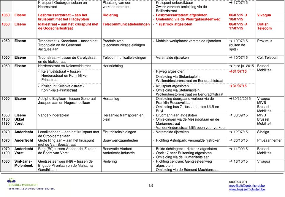 06/07/15 06/07/15 17/07/15 British Telecom 1050 Elsene Troonstraat + Kroonlaan tussen het Troonplein en de Generaal Jacqueslaan Proefsleuven telecommunicatieleidingen - Mobiele werkplaats: versmalde
