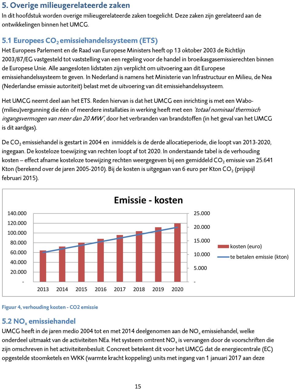 voor de handel in broeikasgasemissierechten binnen de Europese Unie. Alle aangesloten lidstaten zijn verplicht om uitvoering aan dit Europese emissiehandelssysteem te geven.