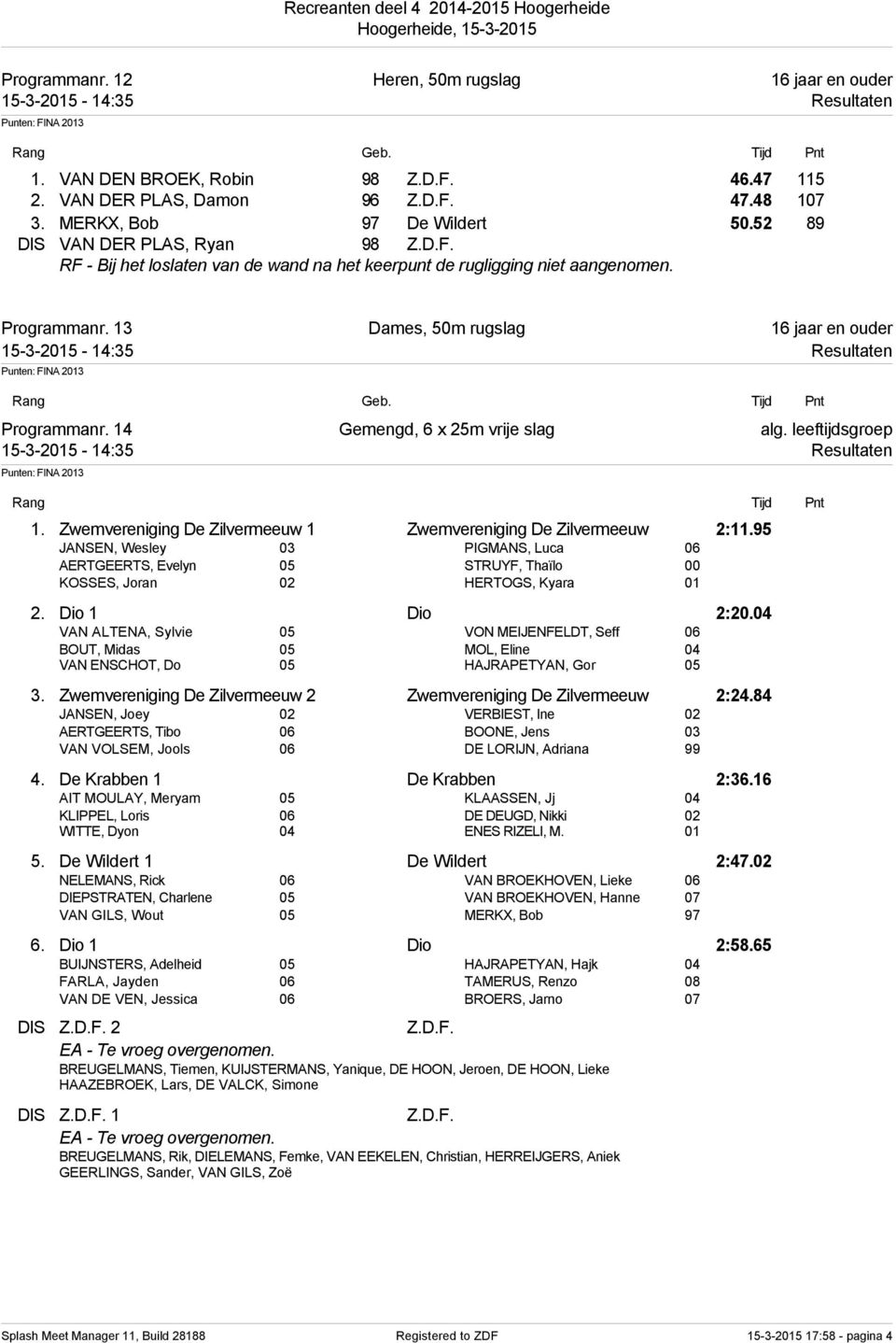 13 Dames, 50m rugslag 16 jaar en ouder 15-3-2015-14:35 Resultaten Programmanr. 14 Gemengd, 6 x 25m vrije slag alg. leeftijdsgroep 15-3-2015-14:35 Resultaten Rang Tijd Pnt 1.