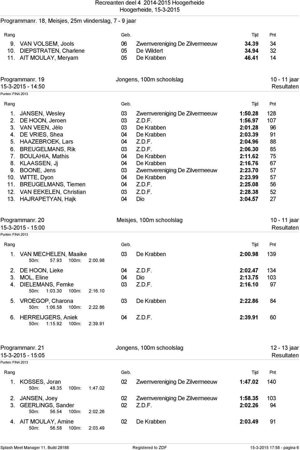 DE HOON, Jeroen 03 Z.D.F. 1:56.97 107 3. VAN VEEN, Jèlo 03 De Krabben 2:01.28 96 4. DE VRIES, Shea 04 De Krabben 2:03.39 91 5. HAAZEBROEK, Lars 04 Z.D.F. 2:04.96 88 6. BREUGELMANS, Rik 03 Z.D.F. 2:06.