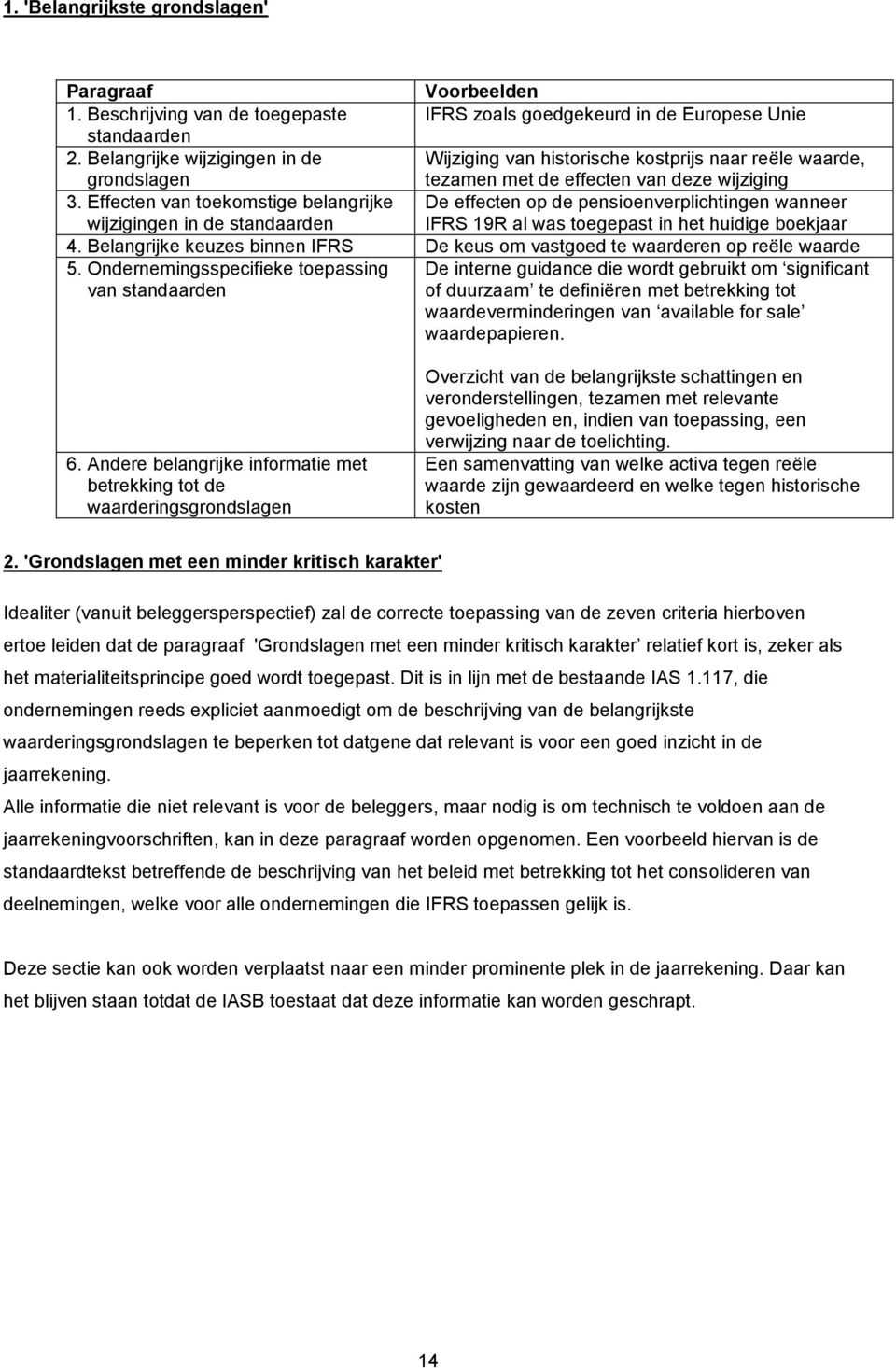 Effecten van toekomstige belangrijke De effecten op de pensioenverplichtingen wanneer wijzigingen in de standaarden IFRS 19R al was toegepast in het huidige boekjaar 4.