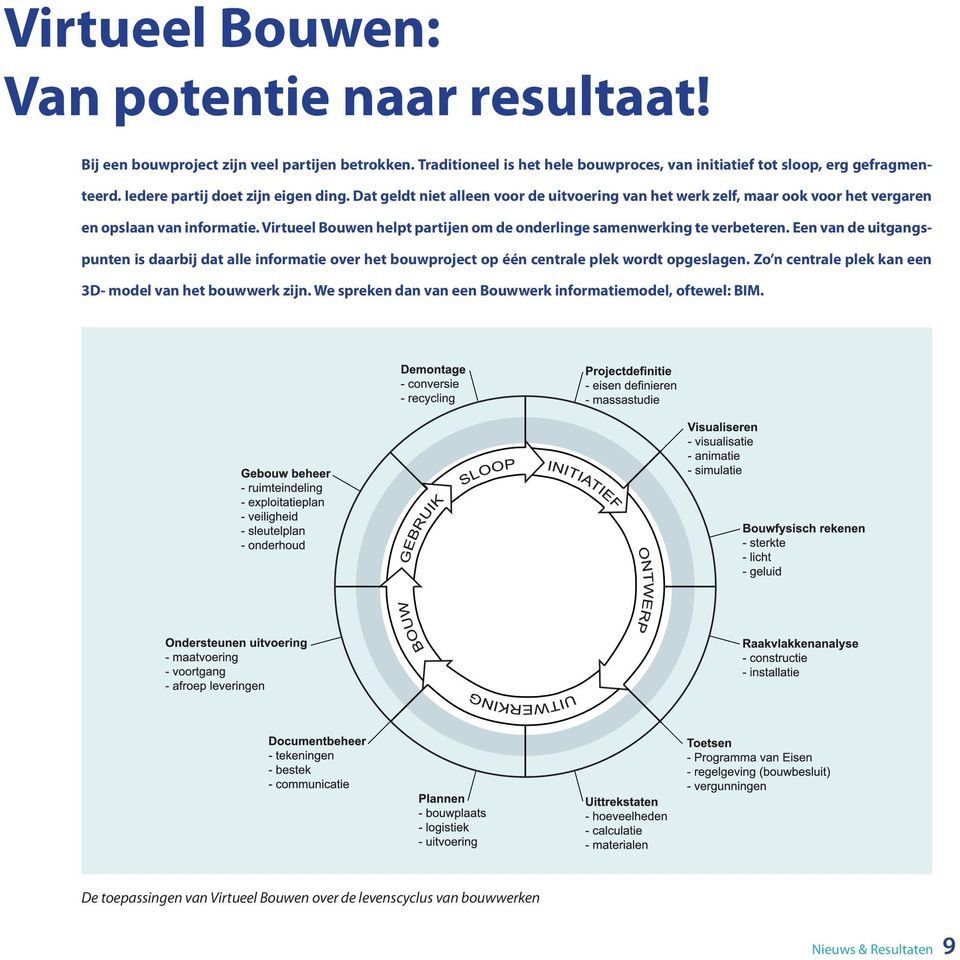 Virtueel Bouwen helpt partijen om de onderlinge samenwerking te verbeteren.