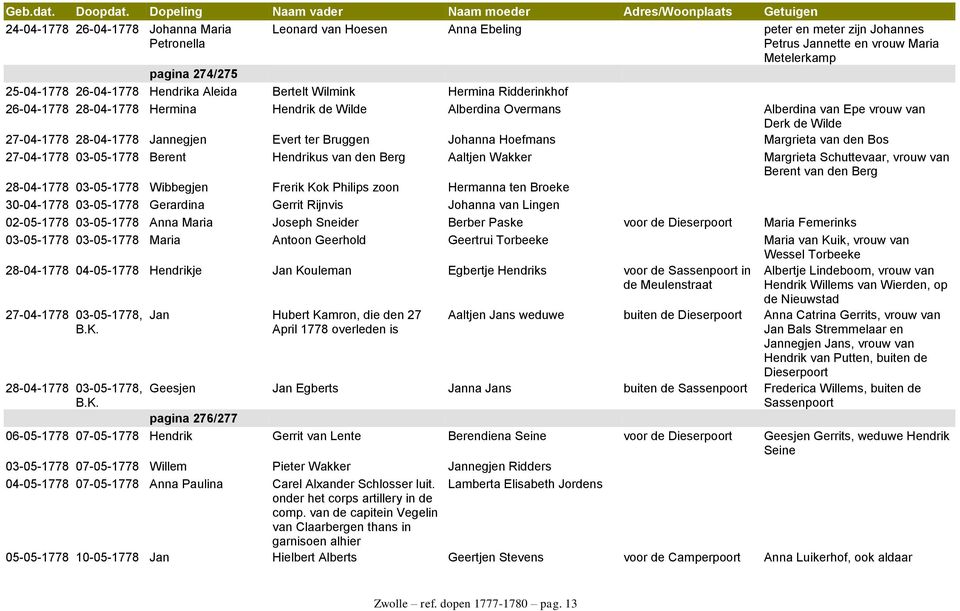 Bruggen Johanna Hoefmans Margrieta van den Bos 27-04-1778 03-05-1778 Berent Hendrikus van den Berg Aaltjen Wakker Margrieta Schuttevaar, vrouw van Berent van den Berg 28-04-1778 03-05-1778 Wibbegjen