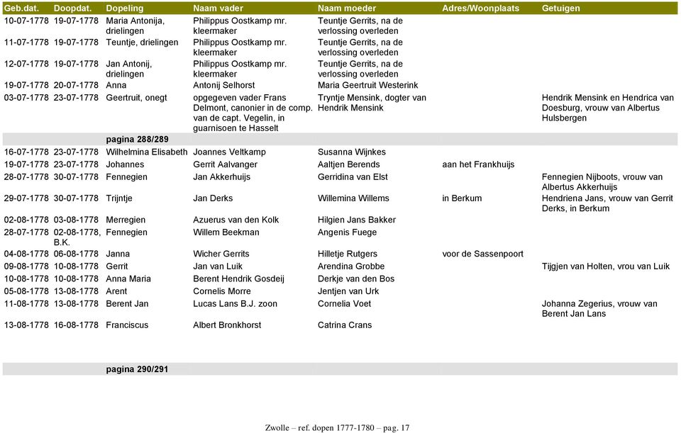 kleermaker Teuntje Gerrits, na de verlossing overleden 19-07-1778 20-07-1778 Anna Antonij Selhorst Maria Geertruit Westerink 03-07-1778 23-07-1778 Geertruit, onegt opgegeven vader Frans Tryntje