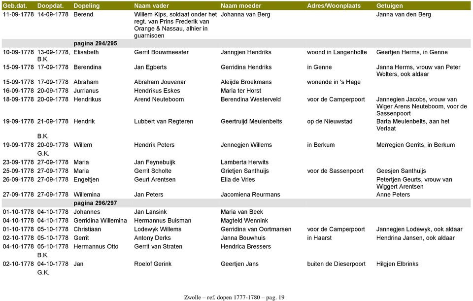 15-09-1778 17-09-1778 Berendina Jan Egberts Gerridina Hendriks in Genne Janna Herms, vrouw van Peter Wolters, ook aldaar 15-09-1778 17-09-1778 Abraham Abraham Jouvenar Aleijda Broekmans wonende in 's