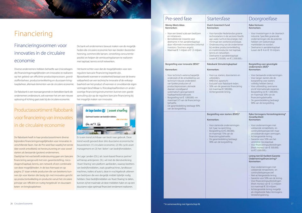 De Rabobank is een toonaangevende en betrokken bank die ondernemers ondersteunt, ook wanneer het om een nieuwe oplossing of richting gaat zoals bij de circulaire economie.