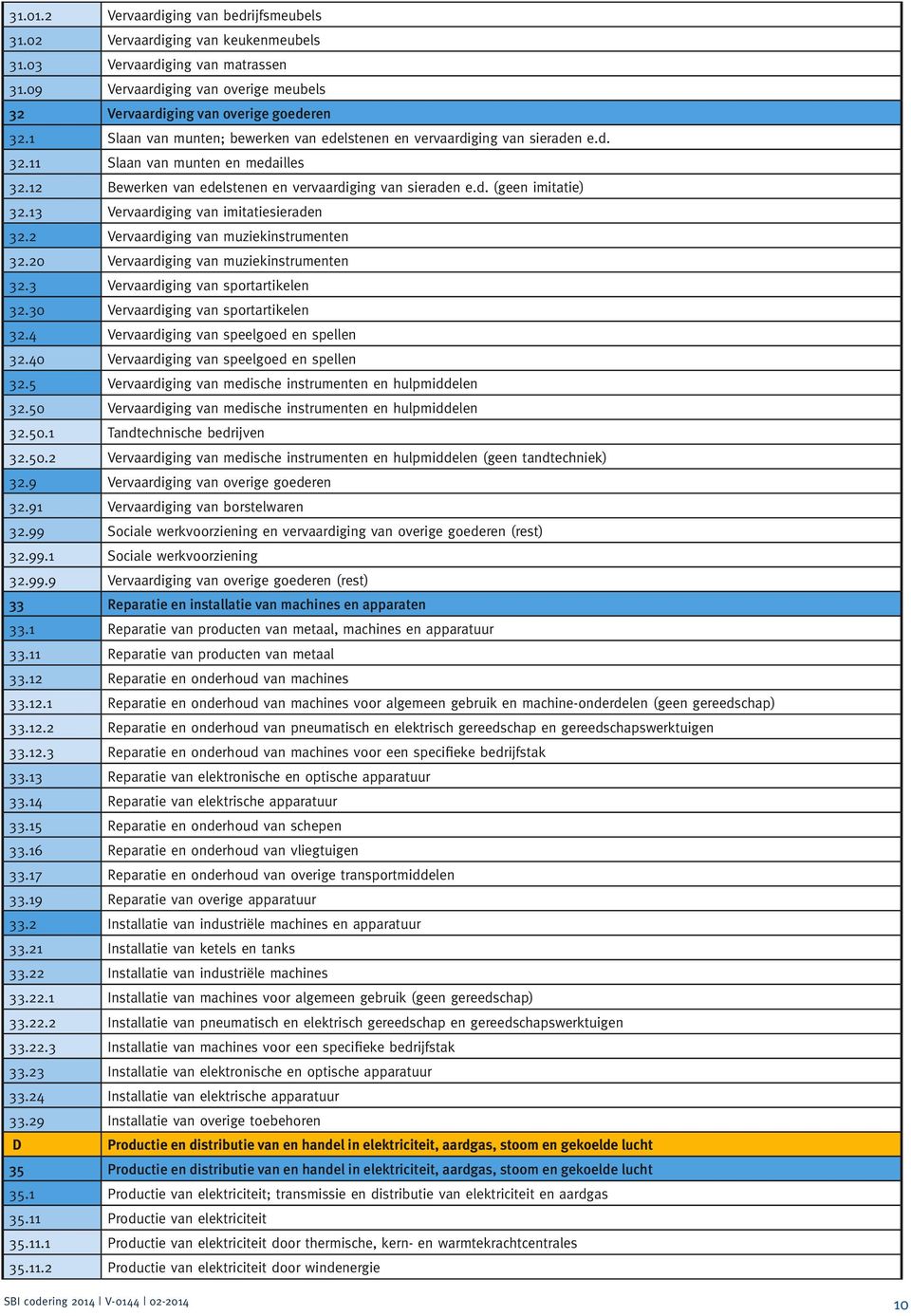 13 Vervaardiging van imitatiesieraden 32.2 Vervaardiging van muziekinstrumenten 32.20 Vervaardiging van muziekinstrumenten 32.3 Vervaardiging van sportartikelen 32.