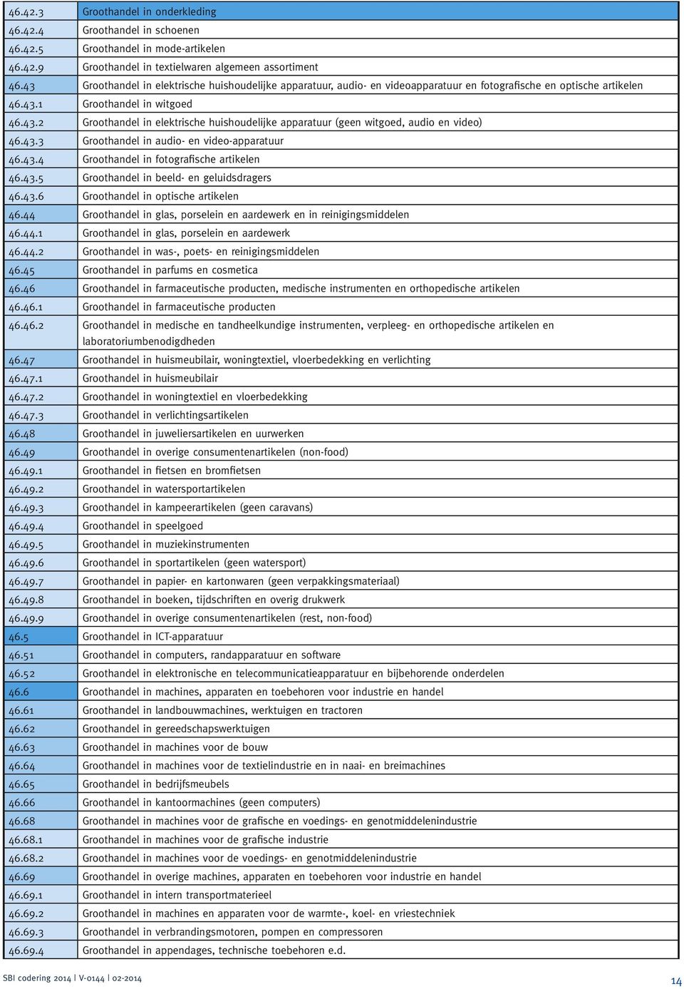 43.3 Groothandel in audio- en video-apparatuur 46.43.4 Groothandel in fotografische artikelen 46.43.5 Groothandel in beeld- en geluidsdragers 46.43.6 Groothandel in optische artikelen 46.