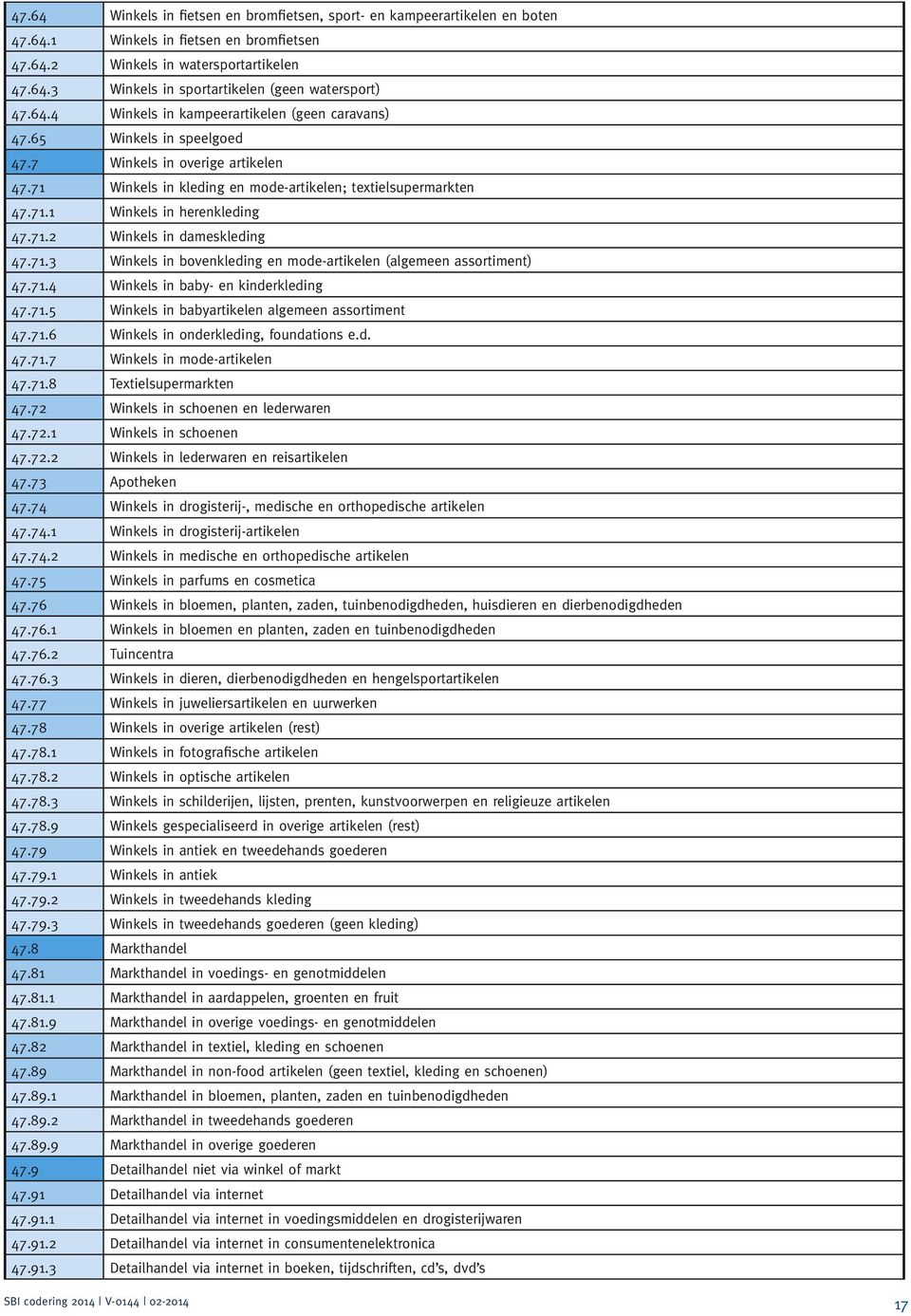 71.2 Winkels in dameskleding 47.71.3 Winkels in bovenkleding en mode-artikelen (algemeen assortiment) 47.71.4 Winkels in baby- en kinderkleding 47.71.5 Winkels in babyartikelen algemeen assortiment 47.