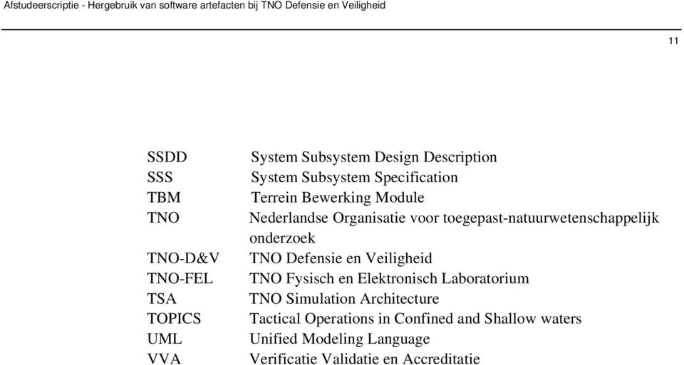 onderzoek TNO Defensie en Veiligheid TNO Fysisch en Elektronisch Laboratorium TNO Simulation Architecture