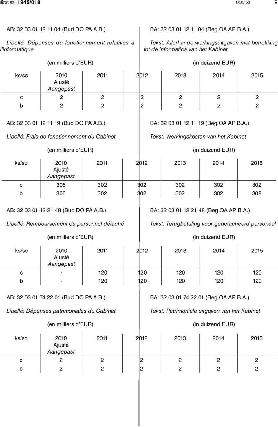 A.B.) Libellé: Dépenses de fonctionnement relatives à l informatique (en milliers d EUR) BA: 32 03 01 12 11 04 (Beg OA AP B.A.) Tekst: Allerhande werkingsuitgaven met betrekking tot de informatica