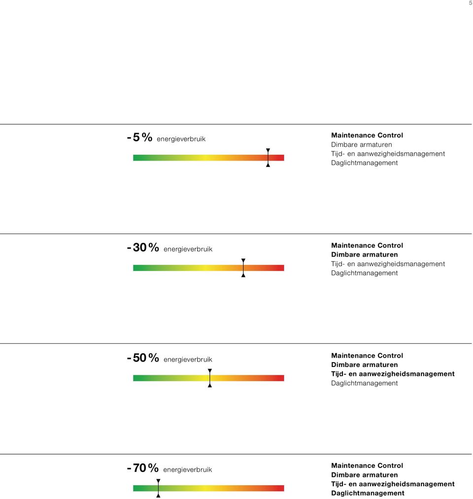 - 50 % energieverbruik Maintenance Control Dimbare armaturen Tĳ d- en aanwezigheidsmanagement Daglichtmanagement