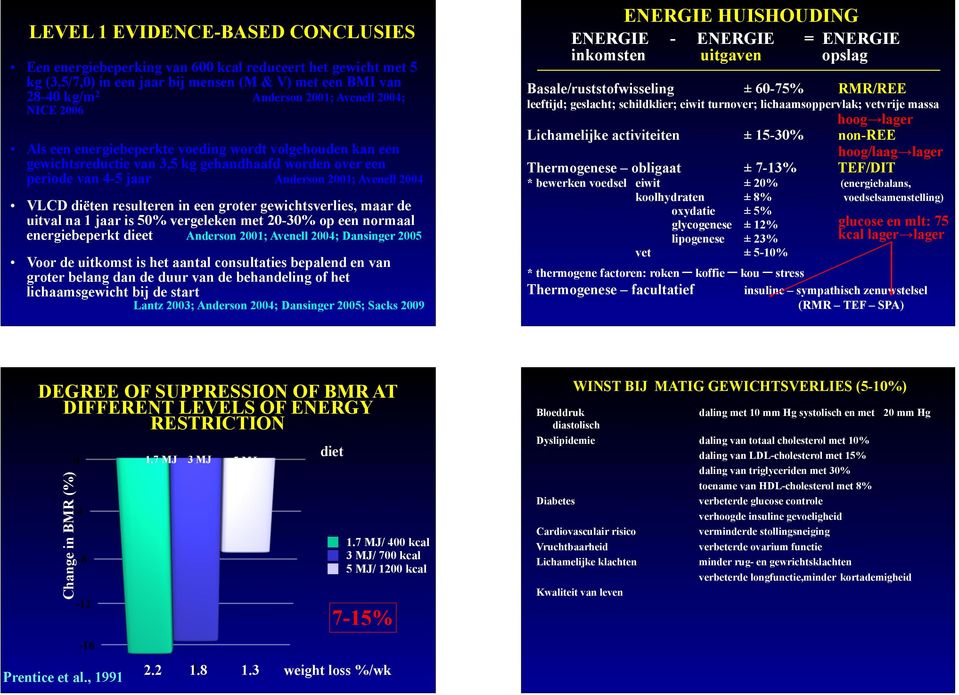 een groter gewichtsverlies, maar de uitval na 1 jaar is 50% vergeleken met 20-30% op een normaal energiebeperkt dieet Anderson 2001; Avenell 2004; Dansinger 2005 Voor de uitkomst is het aantal