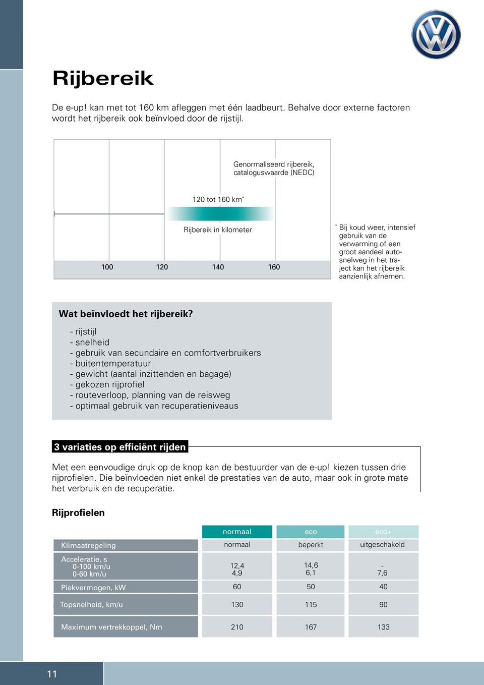 traject kan het rijbereik aanzienlijk afnemen. Wat beïnvloedt het rijbereik?