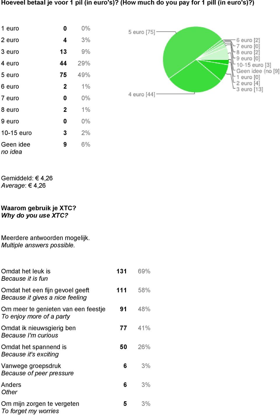 je XTC? Why do you use XTC? Meerdere antwoorden mogelijk. Multiple answers possible.