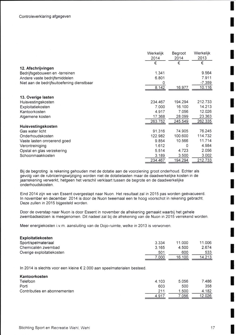 549 262.335 Huisvestingskosten Gas water licht 91.316 74.95 76.245 Onderhoudskosten 122.982 1.6 114.732 Vaste lasten onroerend goed 9.854 1.566 11.714 Verontreiniging 1.612 4.