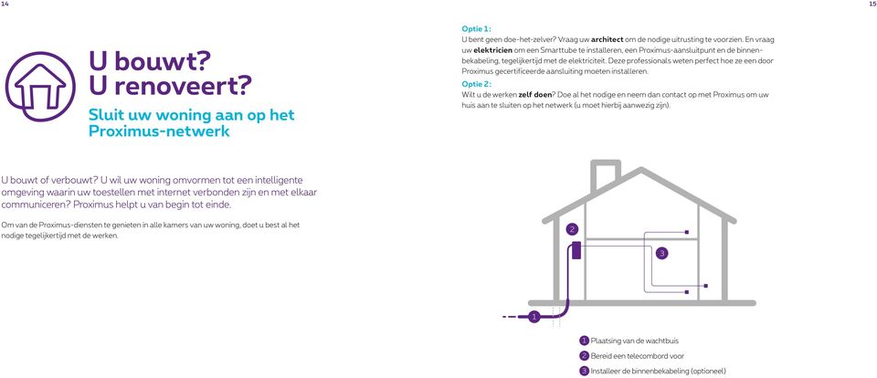 Deze professionals weten perfect hoe ze een door Proximus gecertificeerde aansluiting moeten installeren. Optie 2 : Wilt u de werken zelf doen?