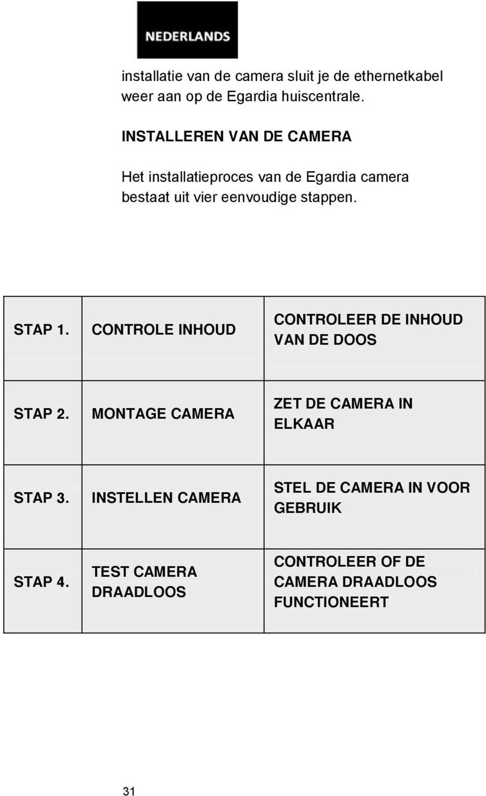 STAP 1. CONTROLE INHOUD CONTROLEER DE INHOUD VAN DE DOOS STAP 2.