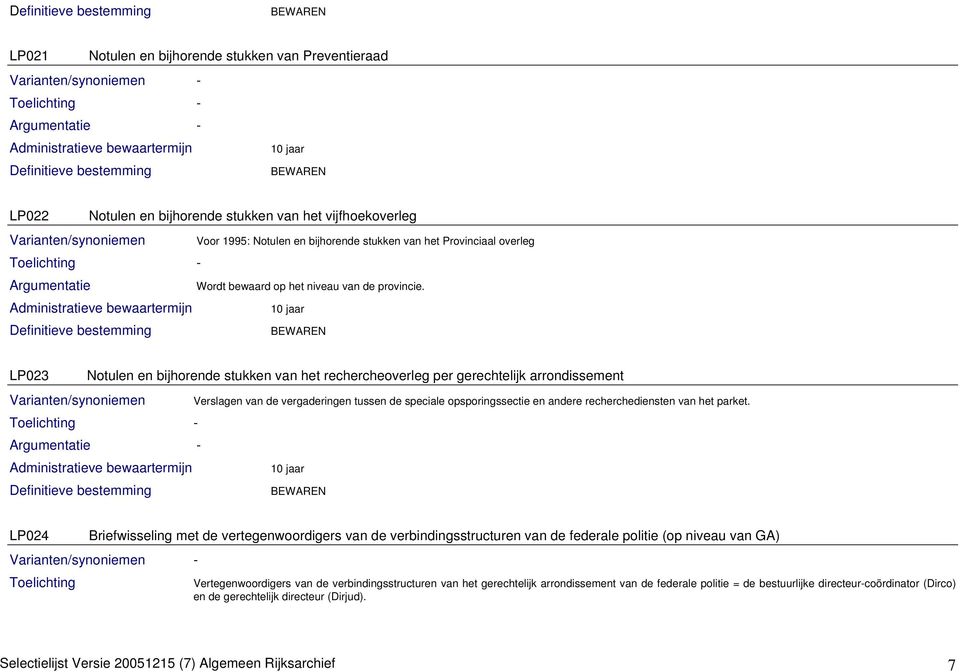 LP023 Notulen en bijhorende stukken van het rechercheoverleg per gerechtelijk arrondissement Verslagen van de vergaderingen tussen de speciale opsporingssectie en andere recherchediensten van het