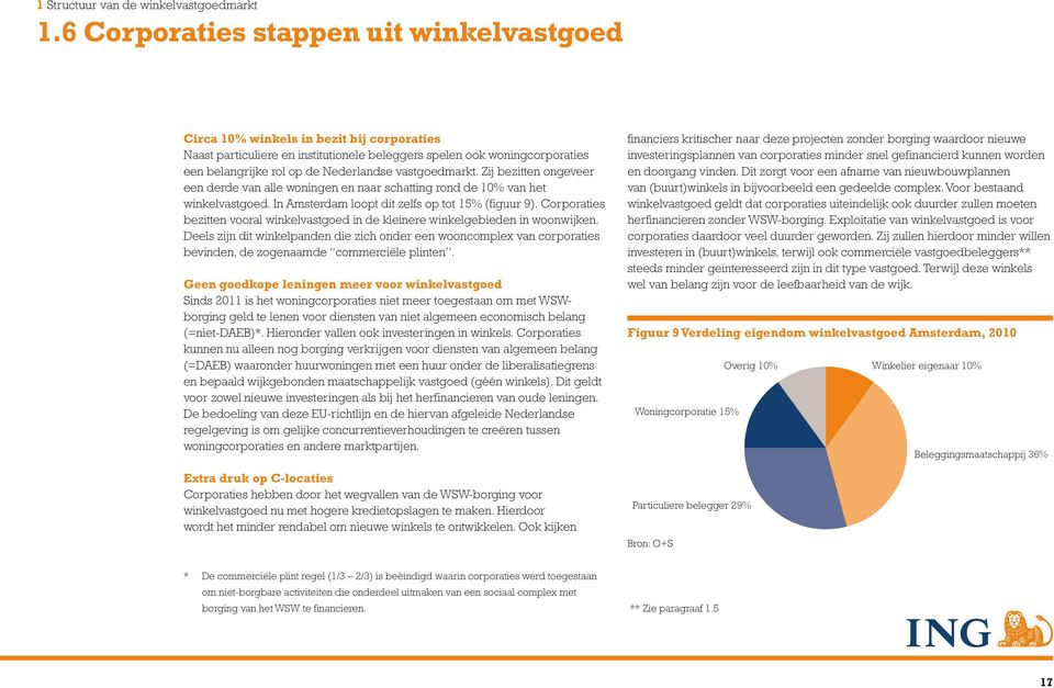 vastgoedmarkt. Zij bezitten ongeveer een derde van alle woningen en naar schatting rond de 10% van het winkelvastgoed. In Amsterdam loopt dit zelfs op tot 15% (figuur 9).