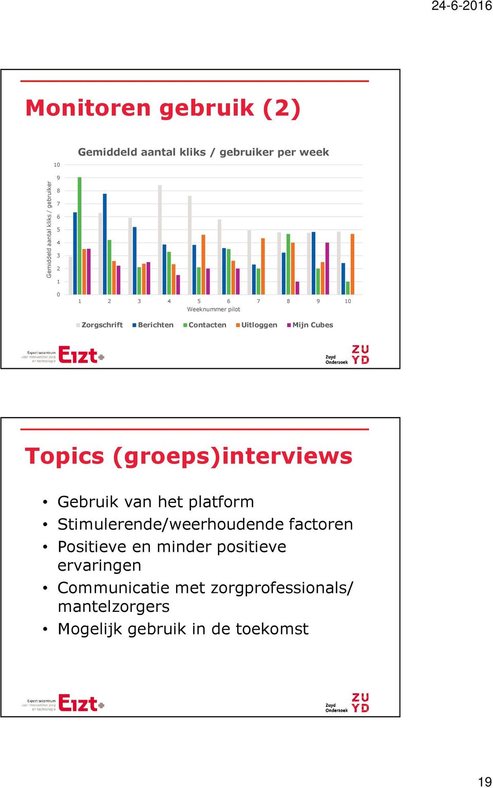 Cubes Topics (groeps)interviews Gebruik van het platform Stimulerende/weerhoudende factoren Positieve en