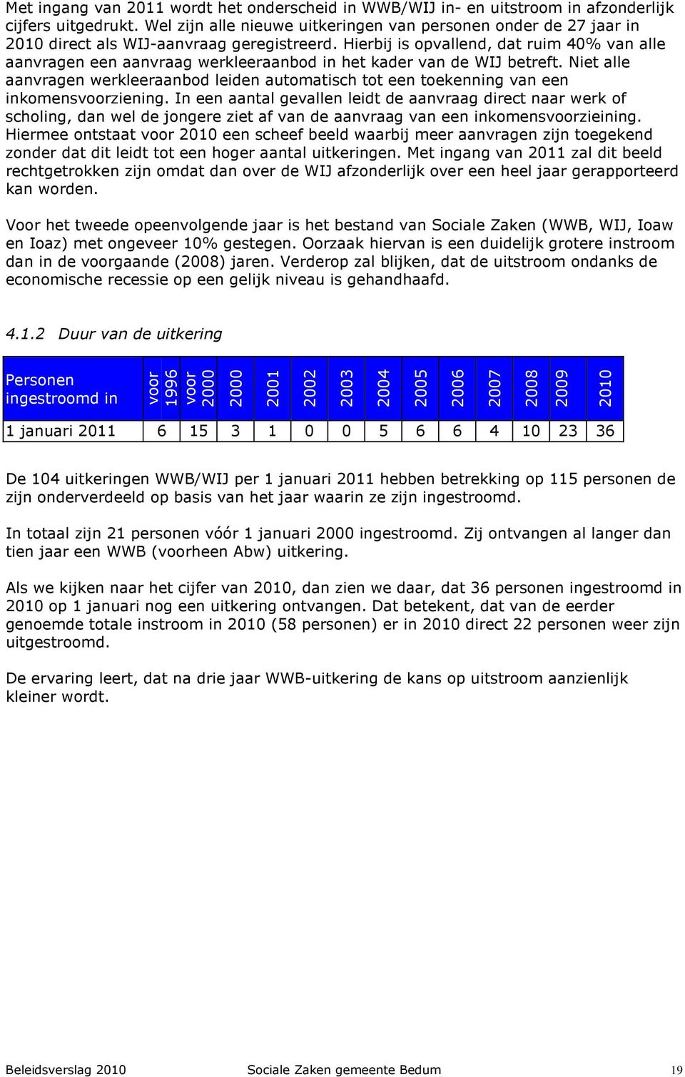 Hierbij is opvallend, dat ruim 40% van alle aanvragen een aanvraag werkleeraanbod in het kader van de WIJ betreft.