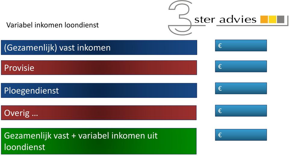 Provisie Ploegendienst Overig