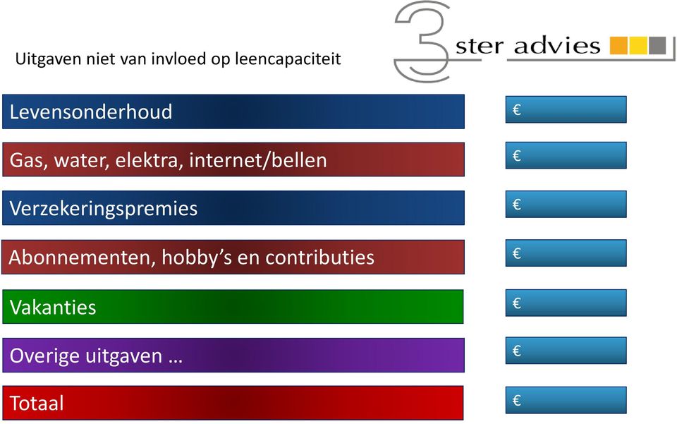 internet/bellen Verzekeringspremies