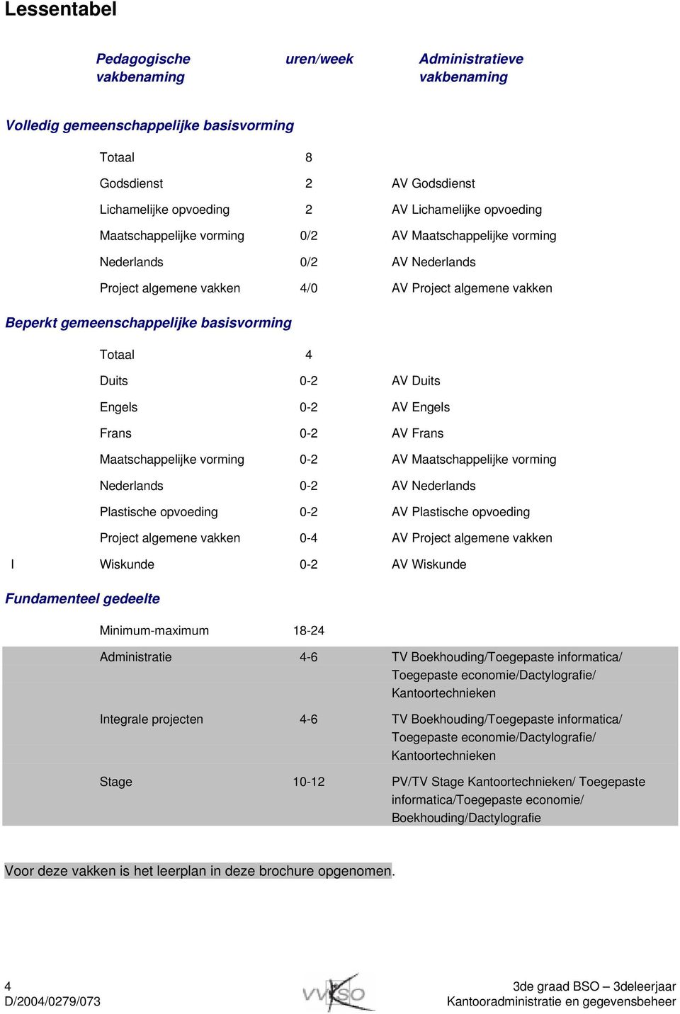 Duits 0-2 AV Duits Engels 0-2 AV Engels Frans 0-2 AV Frans Maatschappelijke vorming 0-2 AV Maatschappelijke vorming Nederlands 0-2 AV Nederlands Plastische opvoeding 0-2 AV Plastische opvoeding